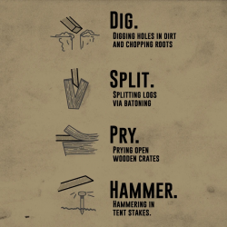 ROGAN tool uses